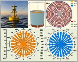 Passive wireless marine Internet-of-Things buoy based on hybrid nanogenerator with omnidirectional water-wave energy harvesting