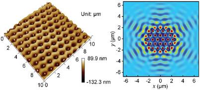 Nanosecond Laser Nanopatterning of Highly Ordered Nanodot Arrays on Silicon Surface: Breaking the Monopoly of Femtosecond Lasers