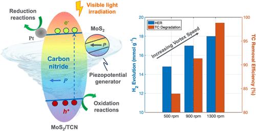 Fluid Mechanical and Visible-Light-Driven Piezophotocatalysis in MoS2/Carbon-Rich Carbon Nitride Heterostructures for Enhanced Green Energy Production and Environmental Remediation