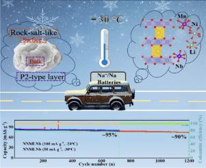 Lithium and niobium dual-mediated P2-layered cathode for low-temperature and ultralong lifespan sodium-ion batteries