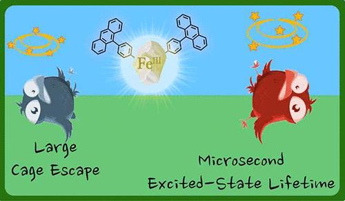 Two Birds, One Stone: Microsecond Dark Excited-State Lifetime and Large Cage Escape Yield Afforded by an Iron–Anthracene Molecular Dyad