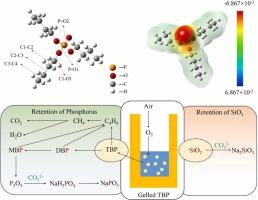 Study on the Degradation of Gelled Tributyl Phosphate Combined with DFT Calculations in a Ternary Li2CO3-Na2CO3-K2CO3 Molten Salt System