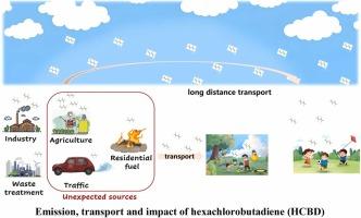 Emission and risk of atmospheric hexachlorobutadiene might be underestimated globally