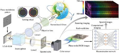 Tunable Optimally-Coded Snapshot Hyperspectral Imaging for Scene Adaptation
