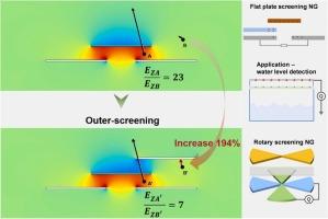 Screening nanogenerator based on the screening effect of water layer