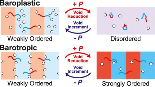 Quantitative Insights into Pressure-Responsive Phase Behavior in Diblock Copolymers