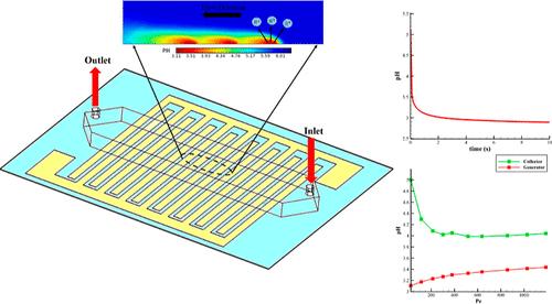 Comprehensive Study of Transient Mass Transport to Platinum Interdigitated Electrode Arrays to Perform Electrochemical pH Adjustment: Experimental and Numerical