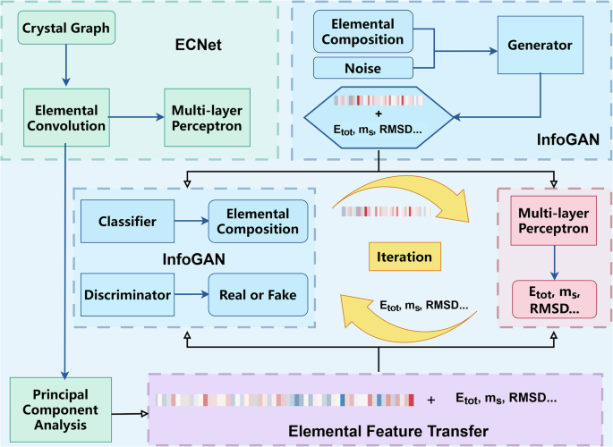 EFTGAN: Elemental features and transferring corrected data augmentation for the study of high-entropy alloys