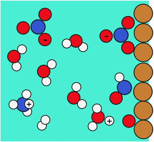 Nitrate Reduction Modeling under Acidic Conditions with Late Transition Metals