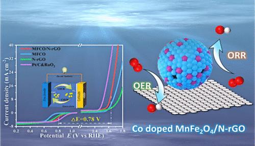 Cobalt-Doped MnFe2O4 Spinel Coupled with Nitrogen-Doped Reduced Graphene Oxide: Enhanced Oxygen Electrocatalytic Activity for Zinc-Air Batteries