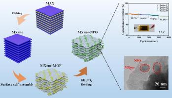Etching and surface self-assembly of Ni-MOF/MXene hybrids for excellent flexible Pseudocapacitance