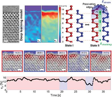 Deep Learning Analysis of Localized Interlayer Stacking Displacement and Dynamics in Bilayer Phosphorene