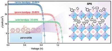 Reduction of Nonradiative Recombination at Perovskite/C60 Interface in Inverted Perovskite Solar Cells