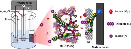 Silver-incorporated NH2-MIL-101(Cr) electrode for highly efficient iodide removal through pseudocapacitive deionization