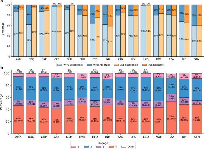 Multivariable regression models improve accuracy and sensitive grading of antibiotic resistance mutations in Mycobacterium tuberculosis