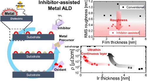 Selective Surface Passivation for Ultrathin and Continuous Metallic Films via Atomic Layer Deposition