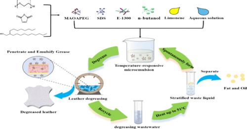 Temperature-Responsive Microemulsion for Efficient Recyclable Degreasing of Fatty Pickled Sheepskin