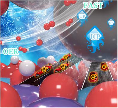 Asymmetric Electron Transport-Induced Formation of High-Valent IrOx in NiFeOOH Heterostructure for Efficient Water Oxidation