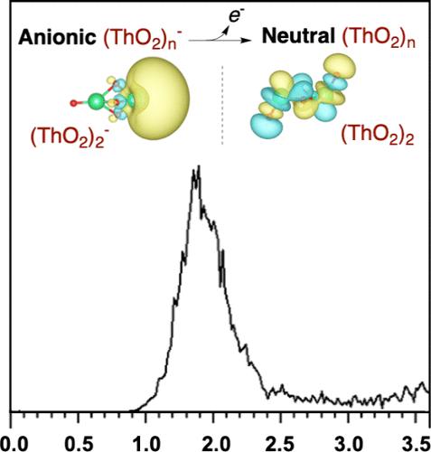 Structural and Electronic Properties of Anionic (ThO2)n– (n = 2–4) Clusters