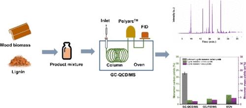 Lignin Monomer Quantification Without Standards: Using Gas Chromatography with Dual Quantitative Carbon Detection and Mass Spectrometry
