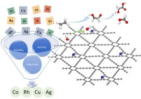 Single-atom M/GDY catalysts for electrochemical ethylene conversion via tandem water oxidation