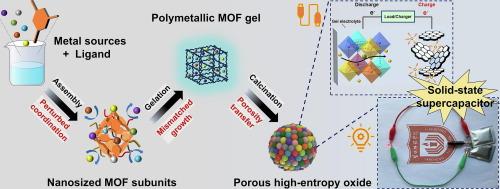 Facile synthesis of porous high-entropy perovskite nanoparticles through MOF gel method for solid-state supercapacitor application