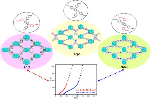 Linkage Position-Controlled Synthesis of Diverse Zirconium Metal–Organic Frameworks with Prominent Intrinsic Proton Conductivities