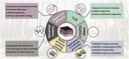 Research and development of modification strategies based on all inorganic perovskite solar cells