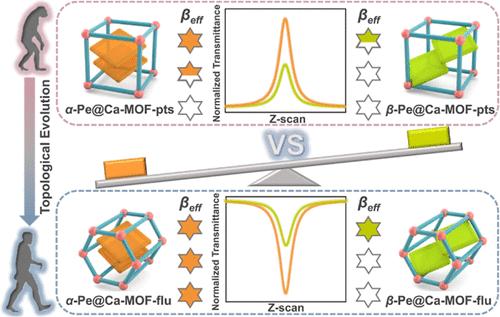 Giant Enhancement of Optical Nonlinearity by Manipulating Guest Molecular Stacking Modes in Metal–Organic Frameworks