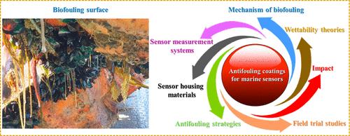 Antibiofouling Coatings For Marine Sensors: Progress and Perspectives on Materials, Methods, Impacts, and Field Trial Studies