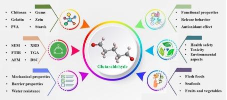 Glutaraldehyde cross-linking for improving the techno-functional properties of biopolymeric food packaging films; a comprehensive review