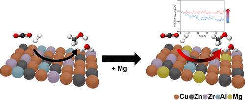 Magnesium-Promoted Catalytic Stability of the Cu/ZnO/ZrO2/Al2O3-MgO Catalyst in CO2 Hydrogenation to Methanol