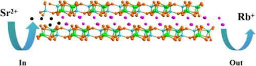 Five Transition Metal-Mixed Germanium Chalcogenide Materials: Solvothermal Syntheses, Crystal Structures, Photoelectric Response Properties, and Ion-Exchange Properties