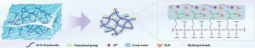 Lean-Water Hydrogel with Multipolar Sites for Flexible and High-Performance Aqueous Aluminum Ion Batteries