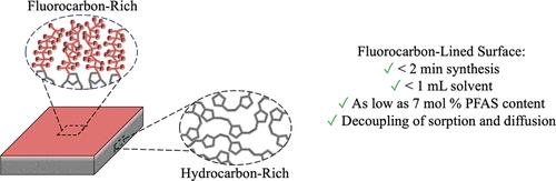 Fluorocarbon Minimization Via Semifluorinated Copolymer Films by Combining Spin Coating and Ring-Opening Metathesis Polymerization