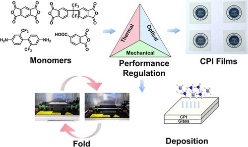 Performance Regulation and Application Evaluation of Colorless Polyimide for Flexible Displays