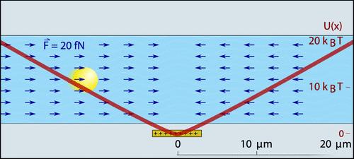 Electrostatic All-Passive Force Clamping of Charged Nanoparticles