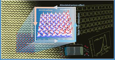 Atomically Ordered PtBi2 Intermetallic as Catalyst for Ultrahigh Efficiency and Durability in Methanol Electro-Oxidation