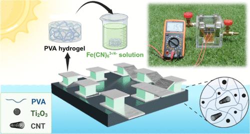 A Dual-Function Poly(vinyl alcohol) Hydrogel for Solar Water Production and Thermoelectric Energy Generation