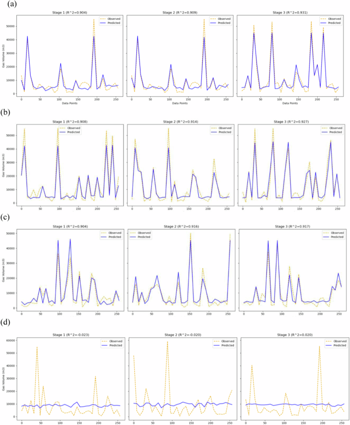 Quantum machine learning regression optimisation for full-scale sewage sludge anaerobic digestion