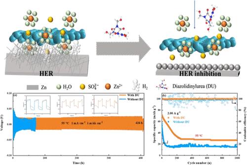 Comprehensive Experimental Insights into Ultra-Long Cycle Life of Zinc-Ion Batteries Inspired by Super Low Concentrations of a Derivative of Urea in the Zinc Sulfate Electrolyte