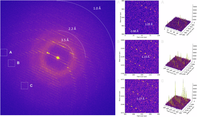 Energy filtering enables macromolecular MicroED data at sub-atomic resolution