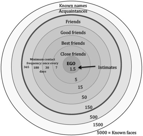 Why friendship and loneliness affect our health