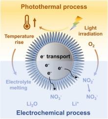 A solar-driven nitrate molten salt lithium-oxygen battery based on built-in bifunctional cathode