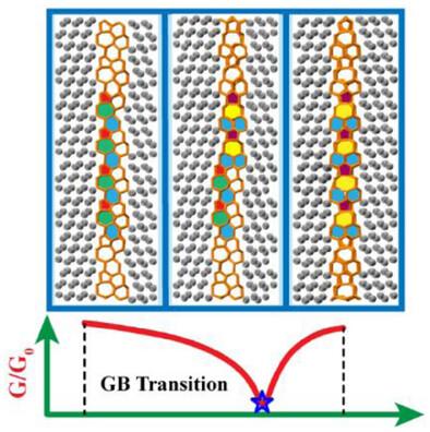 Stress-Driven Grain Boundary Structural Transition in Diamond by Machine Learning Potential