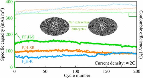 Pre-Modulation of NH4+ to Synthesize Composite N-Doped FeVO4/Fe2V4O13/HxV2O5 Nanosheets as Film Electrodes: With Dual Fe/V Redox Sites