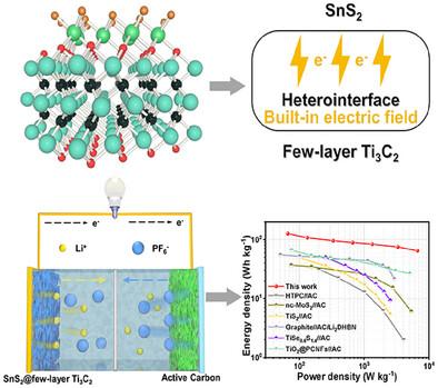 Constructing Built-in Electric Field in Heterogeneous Flower-Like SnS2@Few-Layer Ti3C2 for Enhanced Charge Transfer Kinetics in Lithium-ion Capacitors
