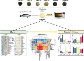 Improvement of flavor and inhibition of accompanying harmful substances in roasted fish by different tea pre-marinades