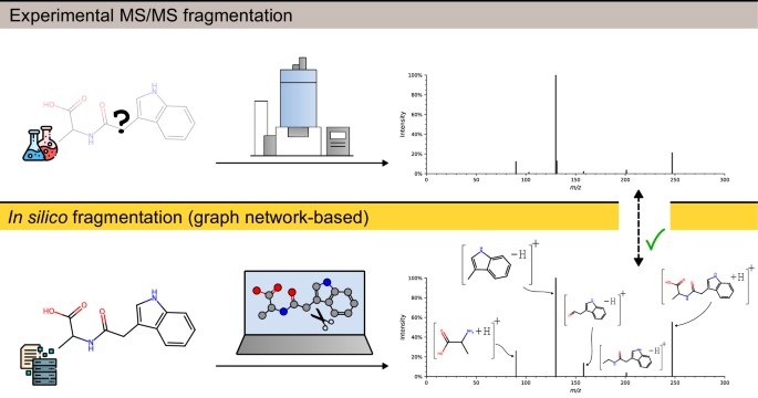 FIORA: Local neighborhood-based prediction of compound mass spectra from single fragmentation events