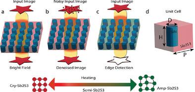 Reconfigurable Metasurface for Enhanced Imaging and Image Denoising